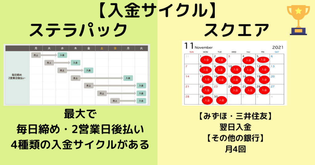 ステラパックとスクエアを入金サイクルで比較